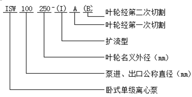 ISW臥式單級(jí)離心泵