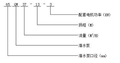 污水潛水泵