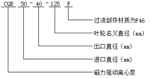 氟塑料磁力泵型號(hào)意義