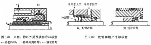 大東海泵業(yè)化工泵機(jī)械密封冷卻圖1