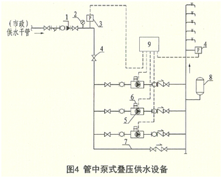 供水設備示意圖4