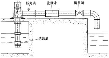 開式試驗(yàn)臺示意圖3