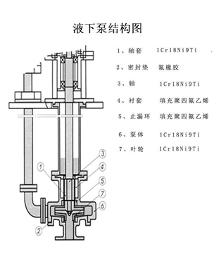 大東海泵業(yè)液下泵結(jié)構(gòu)圖