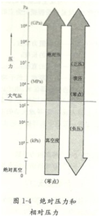 離心泵壓力示意圖