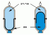 氣動隔膜泵抗脈沖阻尼器結(jié)構(gòu)圖