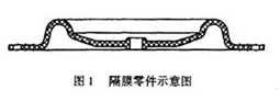 大東海泵業(yè)隔膜圖片