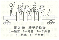 大東海泵業(yè)多級(jí)離心泵裝配圖2