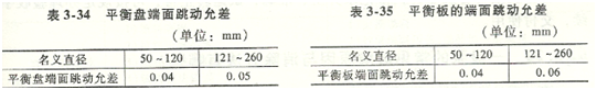 大東海泵業(yè)多級(jí)離心泵裝配表格2