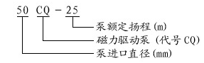 大東海泵業(yè)磁力驅(qū)動(dòng)泵型號意義