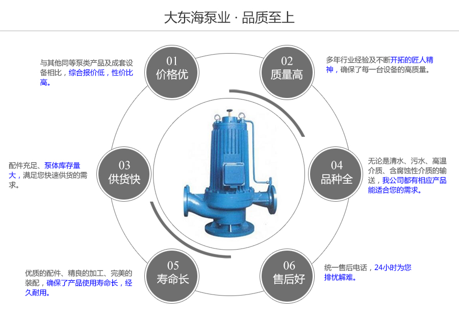 大東海泵業(yè)PBG型屏蔽管道泵質(zhì)量保證圖