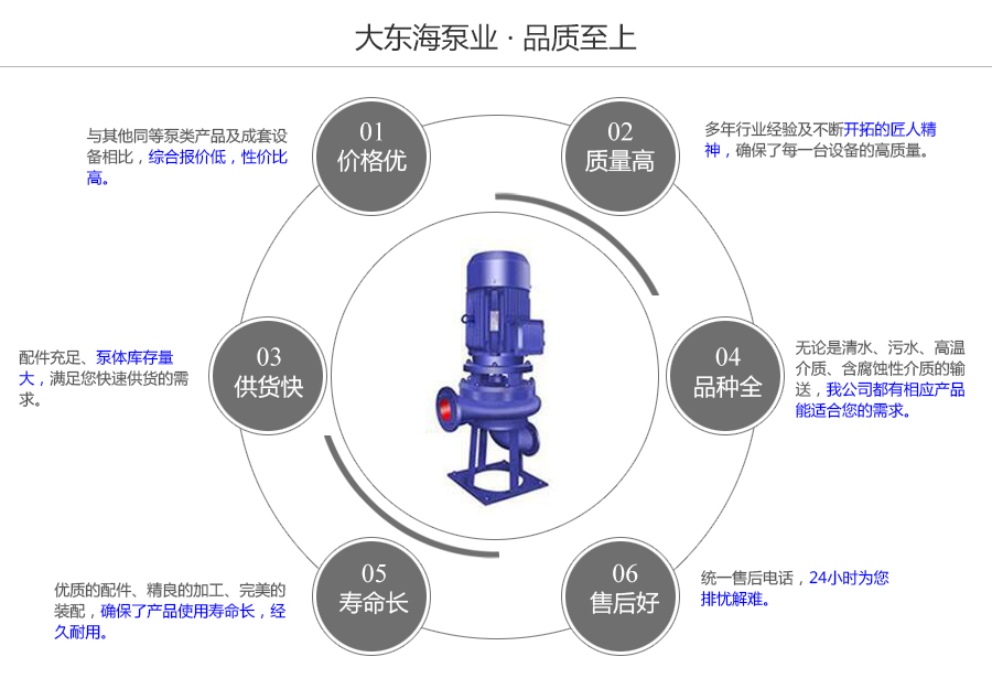 大東海泵業(yè)立式排污泵質量保證圖