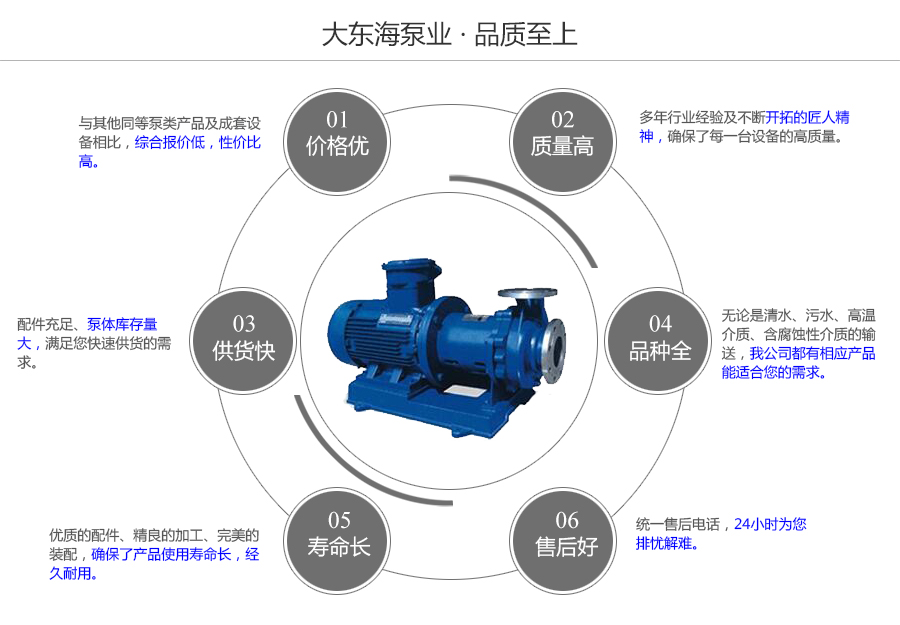 大東海泵業(yè)CQ型磁力泵質(zhì)量保證圖