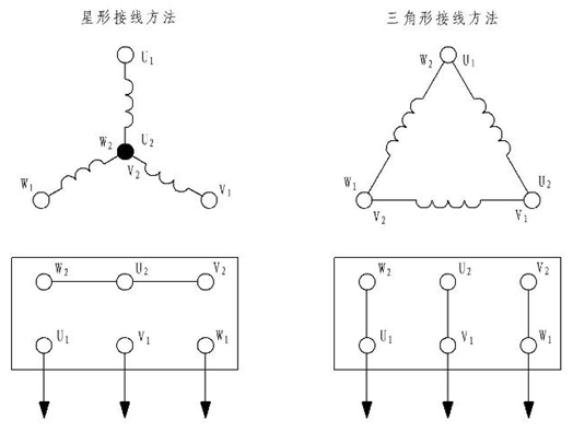 電動(dòng)機(jī)接線圖