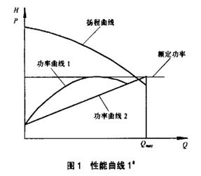 排污泵功率曲線圖