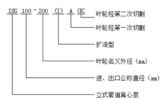 大東海泵業(yè)ISG型立式管道離心泵型號(hào)意義