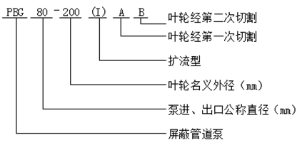 PBG型屏蔽管道泵型號(hào)意義