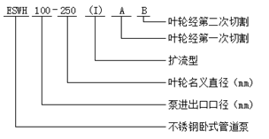 大東海泵業(yè)ISWH型不銹鋼臥式管道泵型號意義