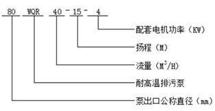 WQR型耐高溫排污泵型號(hào)意義