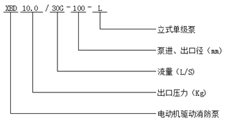 單級(jí)消防泵型號(hào)意義